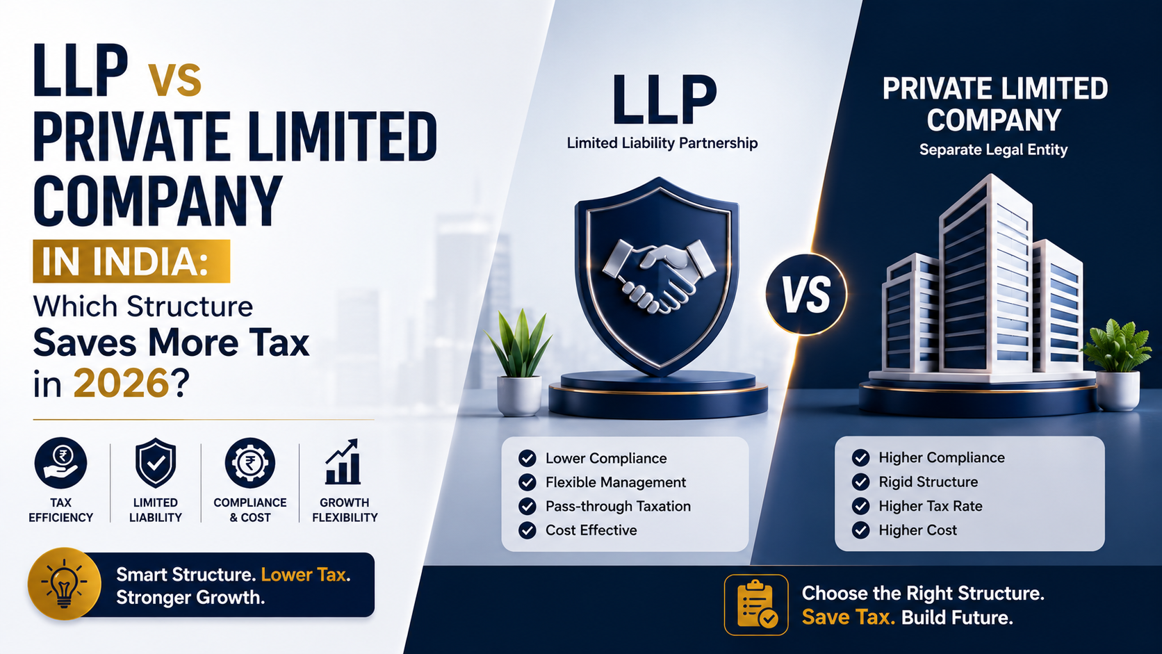 Private Limited Company