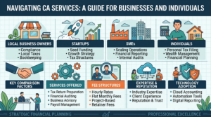 Guide explaining CA services for businesses startups SMEs and individuals in Bhopal