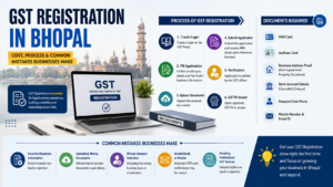 GST Registration