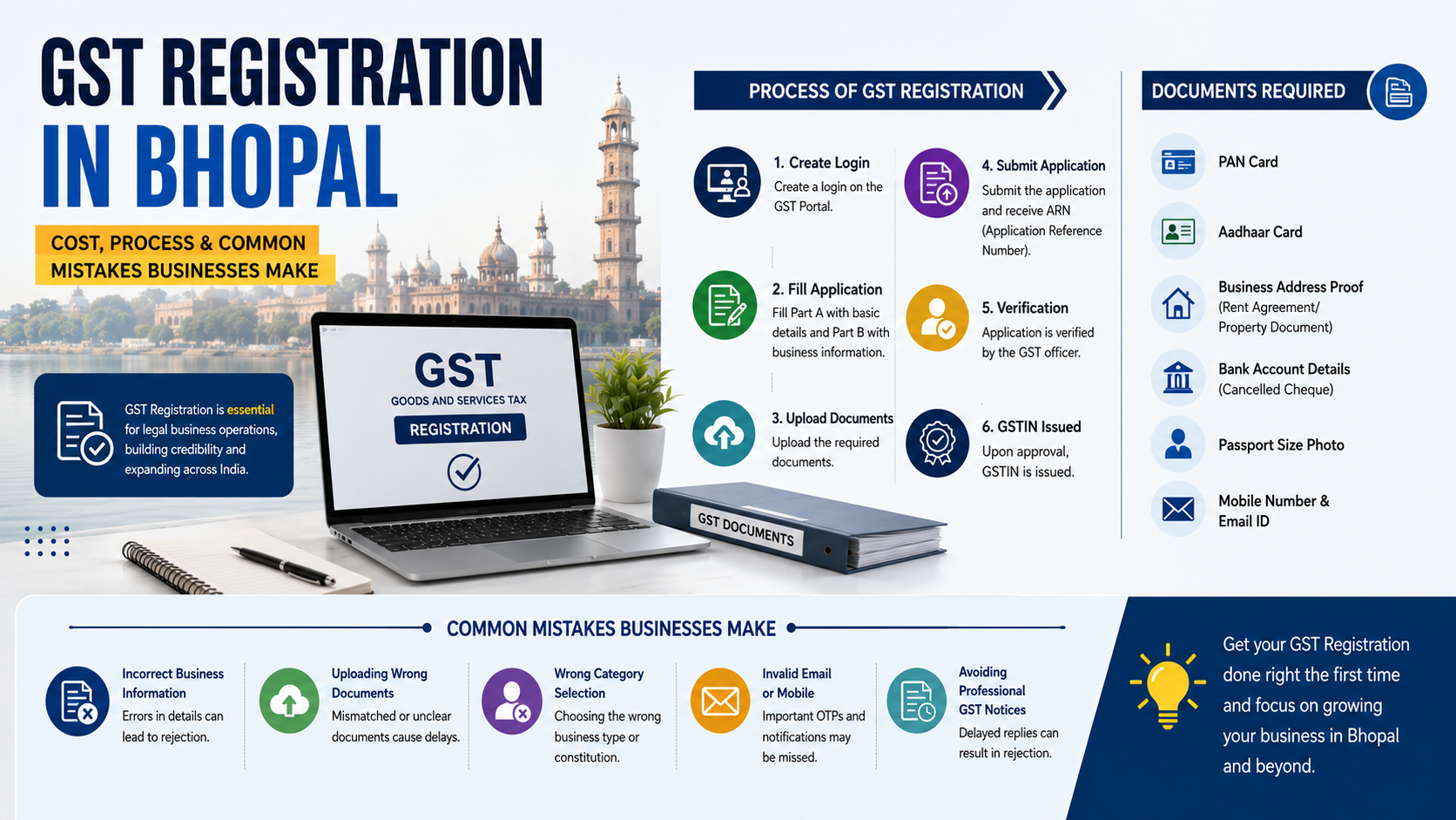 GST Registration