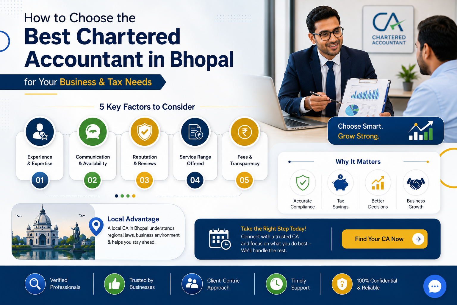 Chartered Accountant
