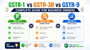 GSTR
