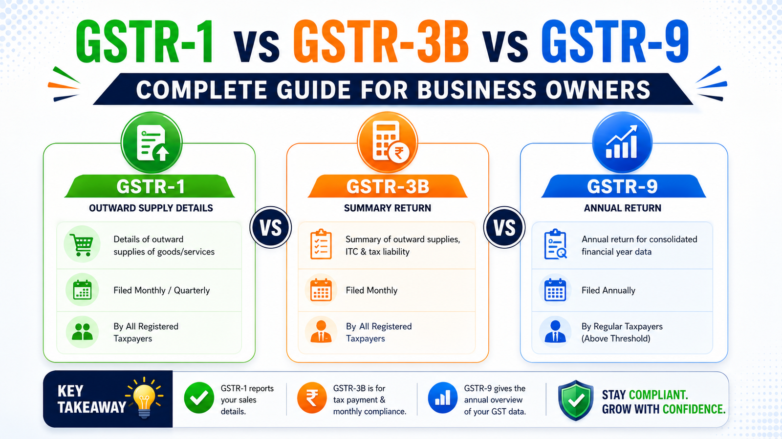 GSTR